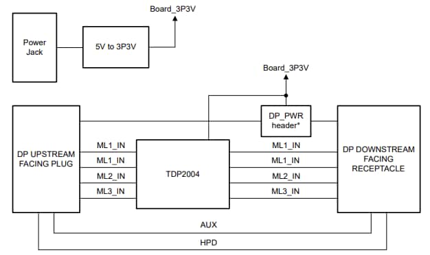 Schéma de principe - Texas Instruments Module d'évaluation TDP2004EVM